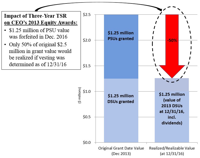 a2013equityrealizationa01.jpg