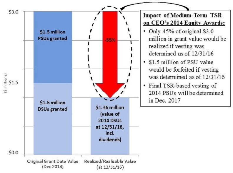a2014equityrealizationv3.jpg
