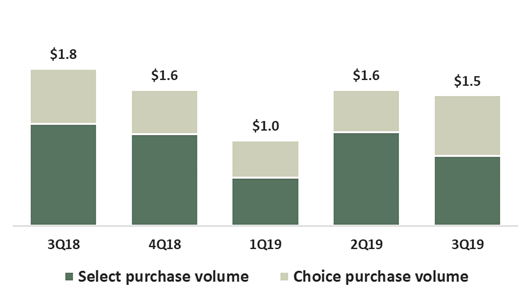 q3purchases3a01.jpg