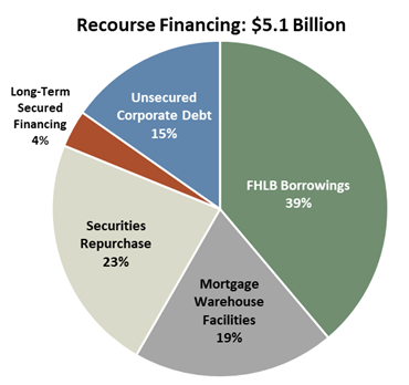 q4recoursefinancing.jpg