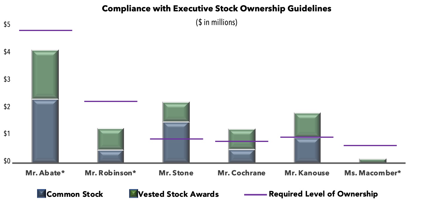 eostockownershipusea01.jpg