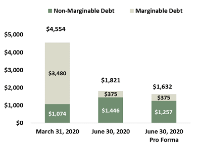 q220recoursedebt11.jpg
