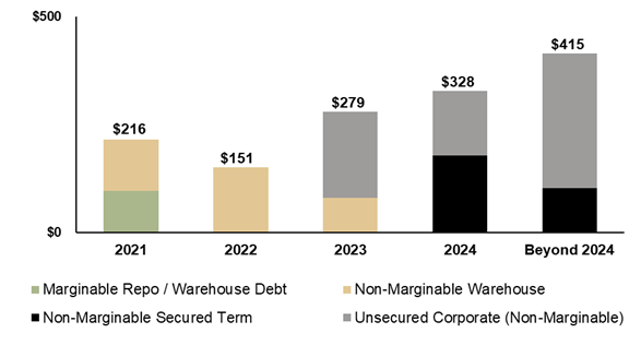 q420recoursedebt1a.jpg