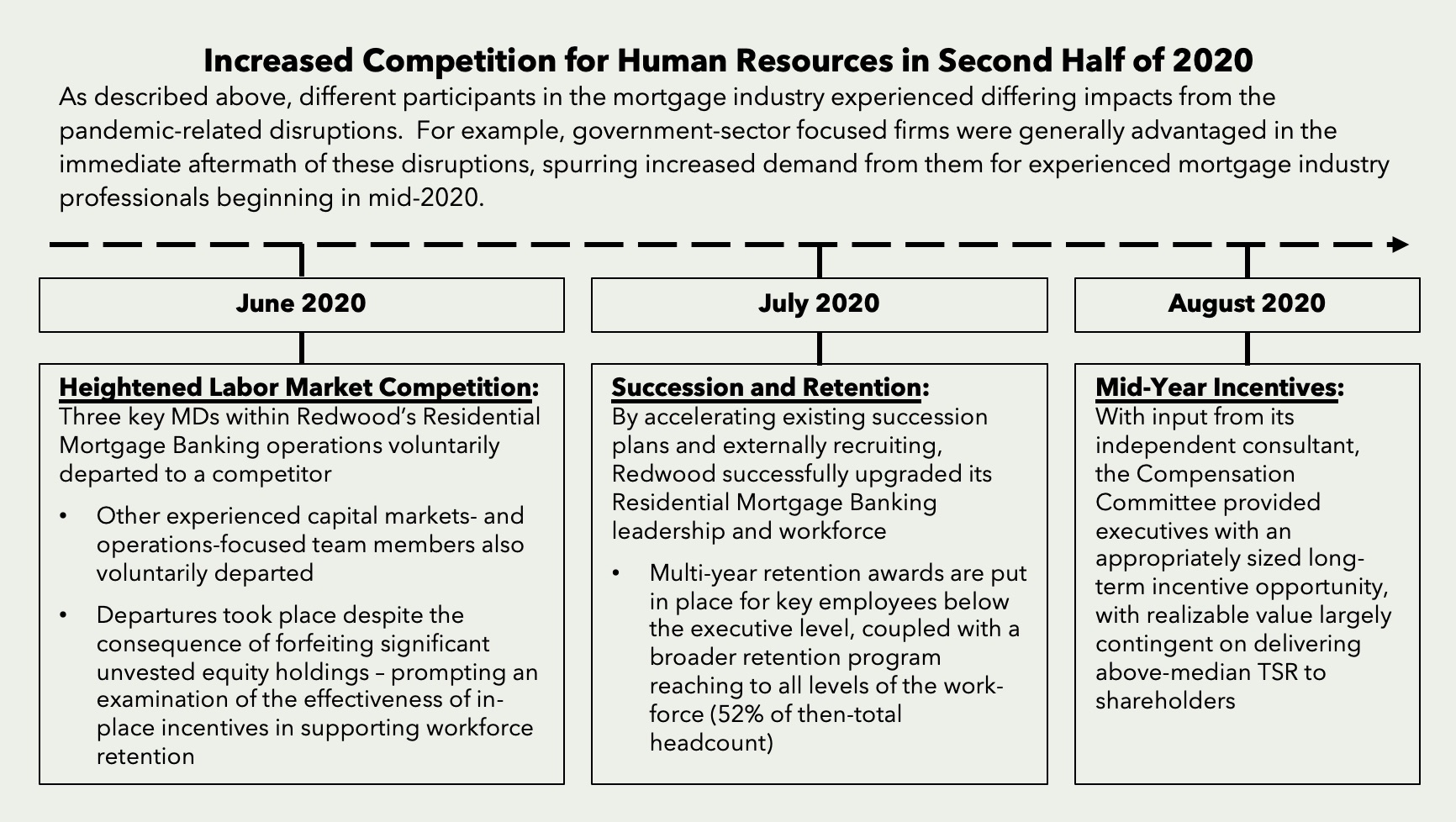 timelineonhrproxychart1a.jpg