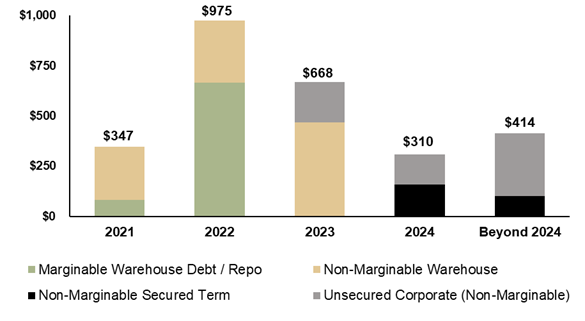 q22021recoursedebt.jpg