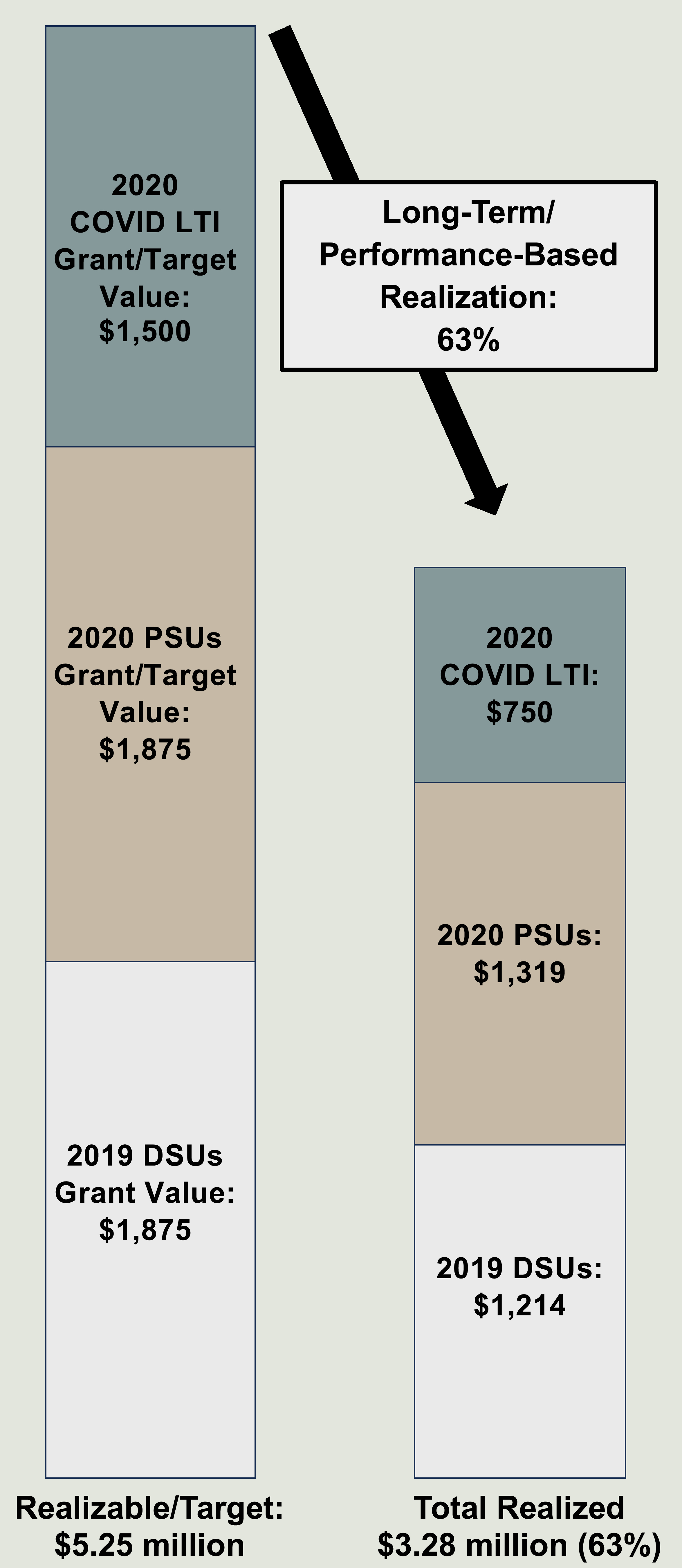 Page XX-CEO'S LT Pay Realization (green background).jpg