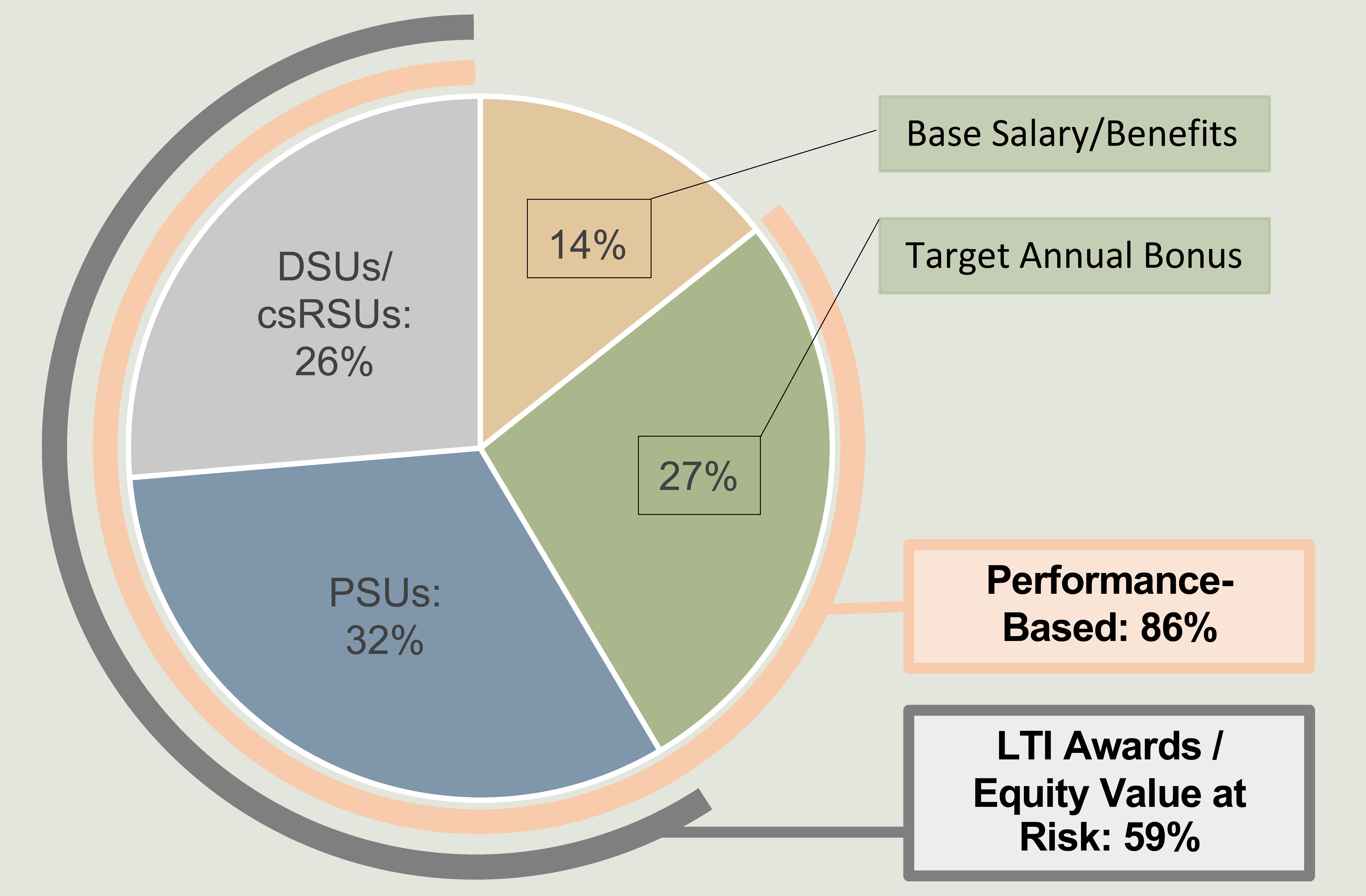 Page XX-CEO's Target Comp at Outset of 2024 (green background).jpg