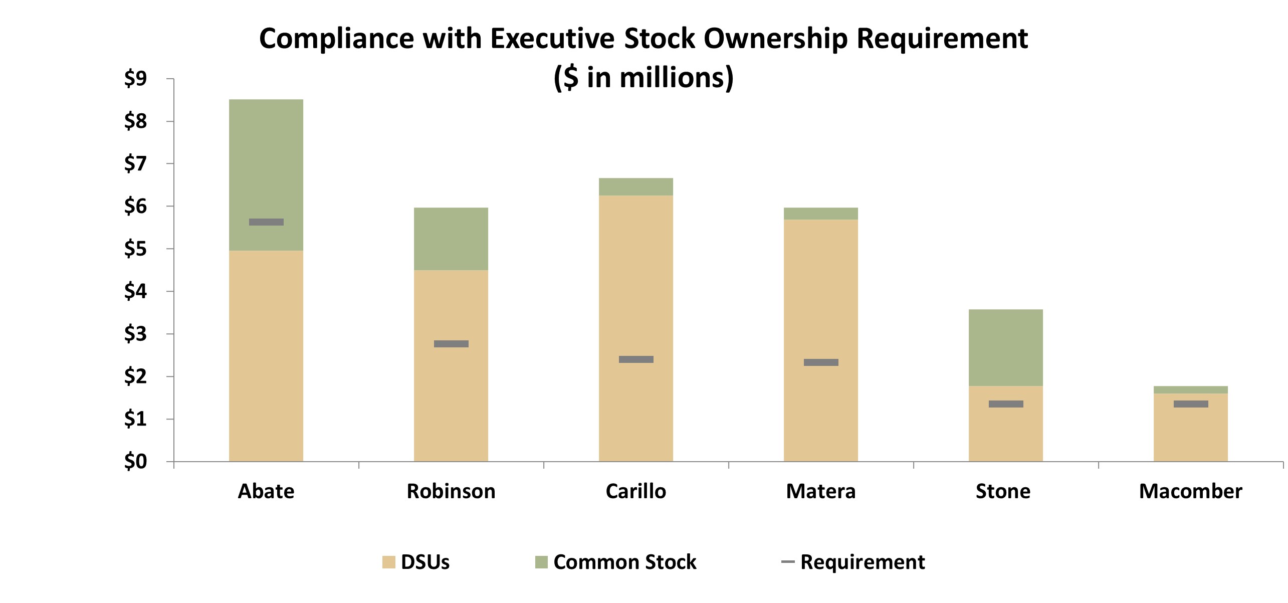 OwnershipChart_03.28.2024.jpg