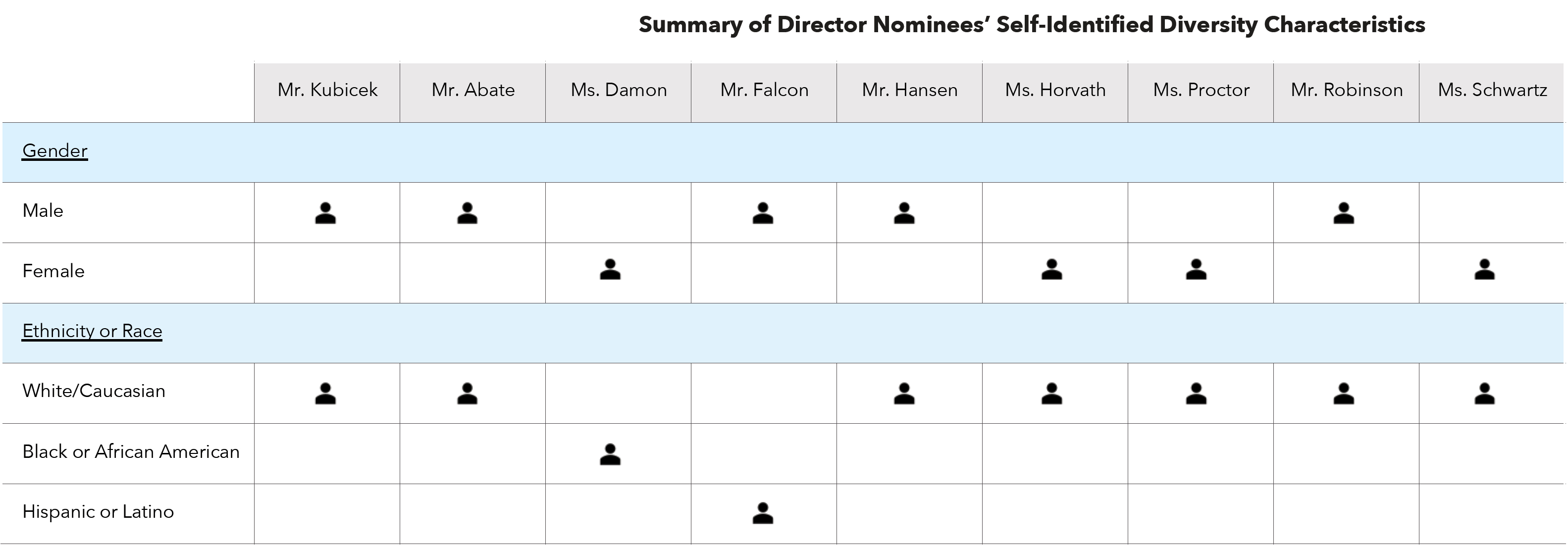 Page XX-Directors' Gender+Race (white background).jpg