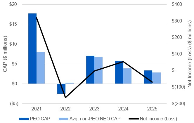 CAP to Net Income.jpg