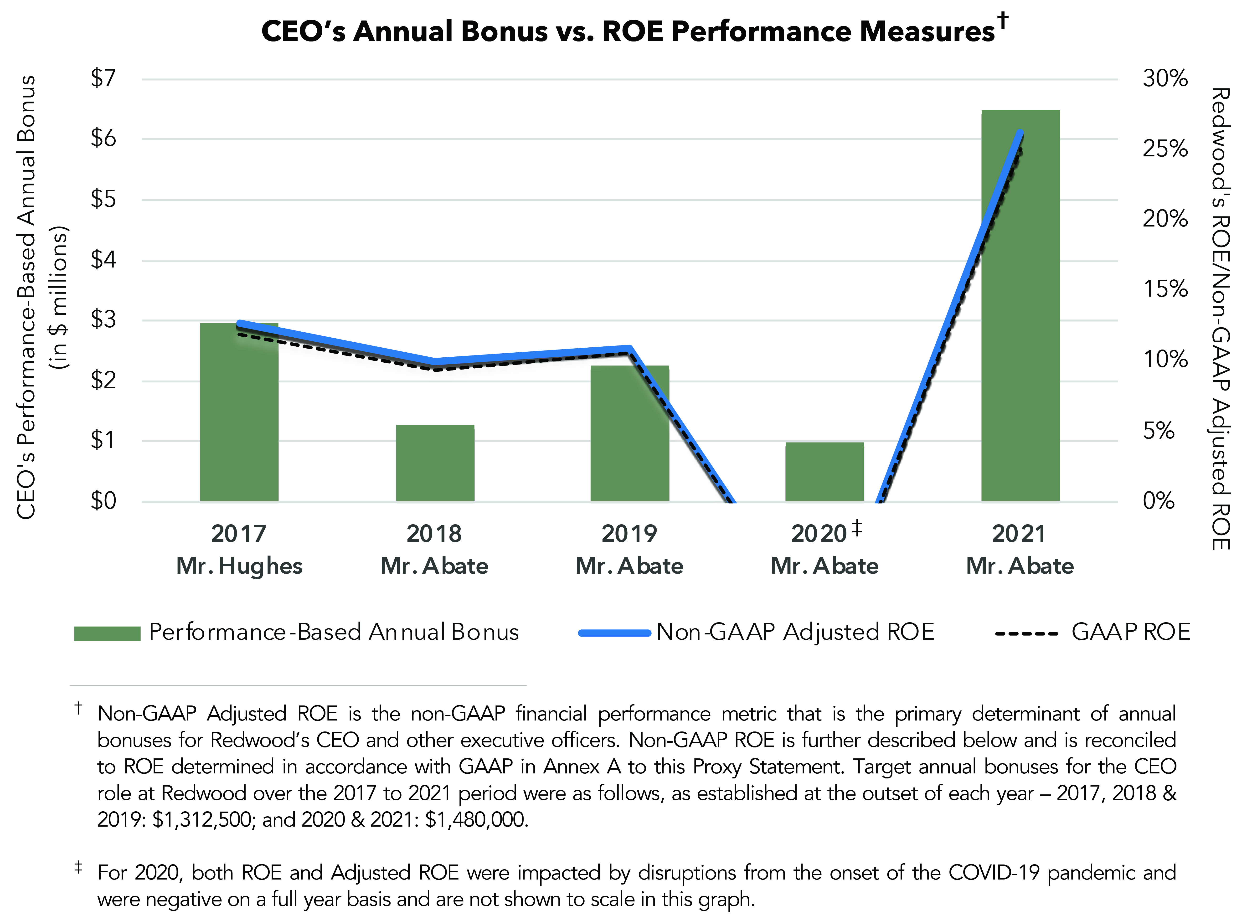 ceosannualbonus-page52whita.jpg