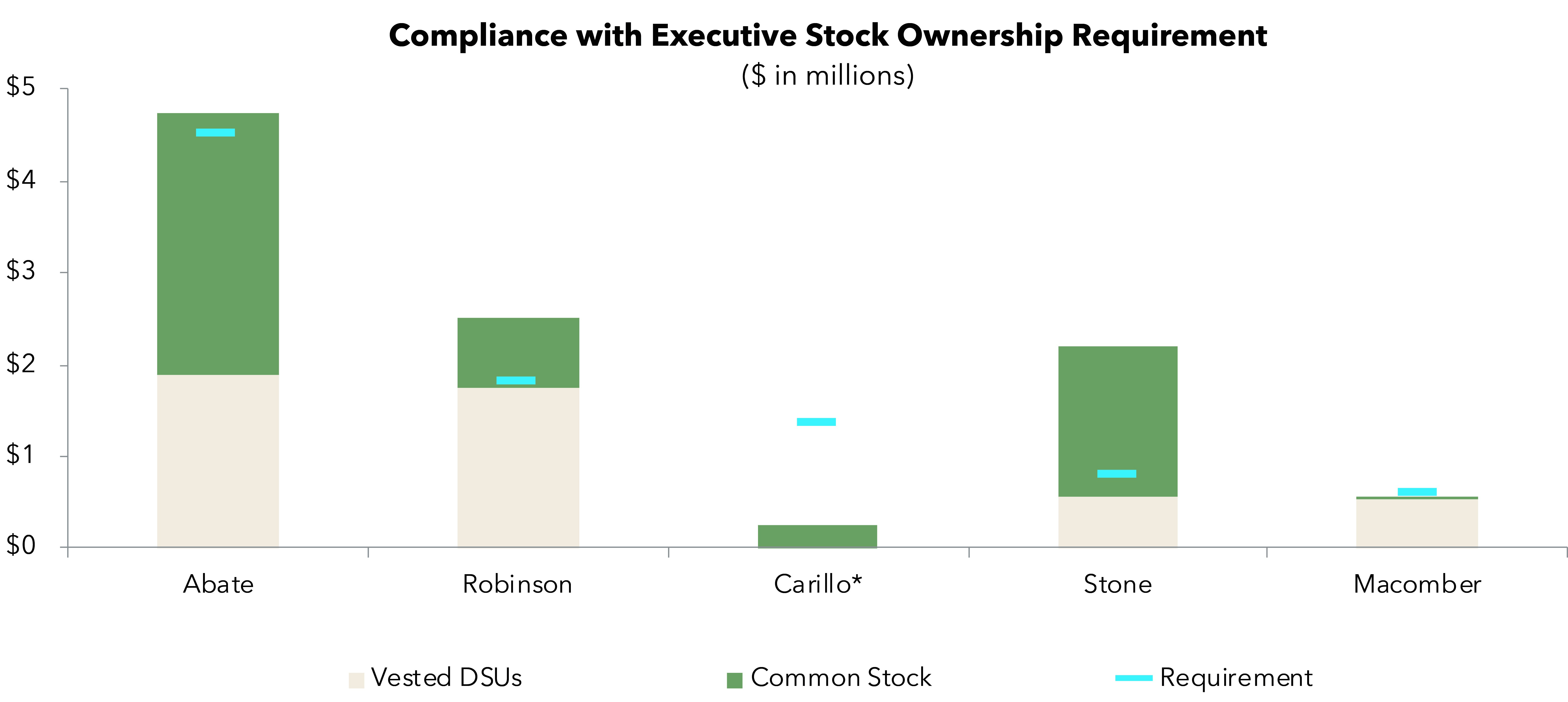 page12-execstockownershipwa.jpg