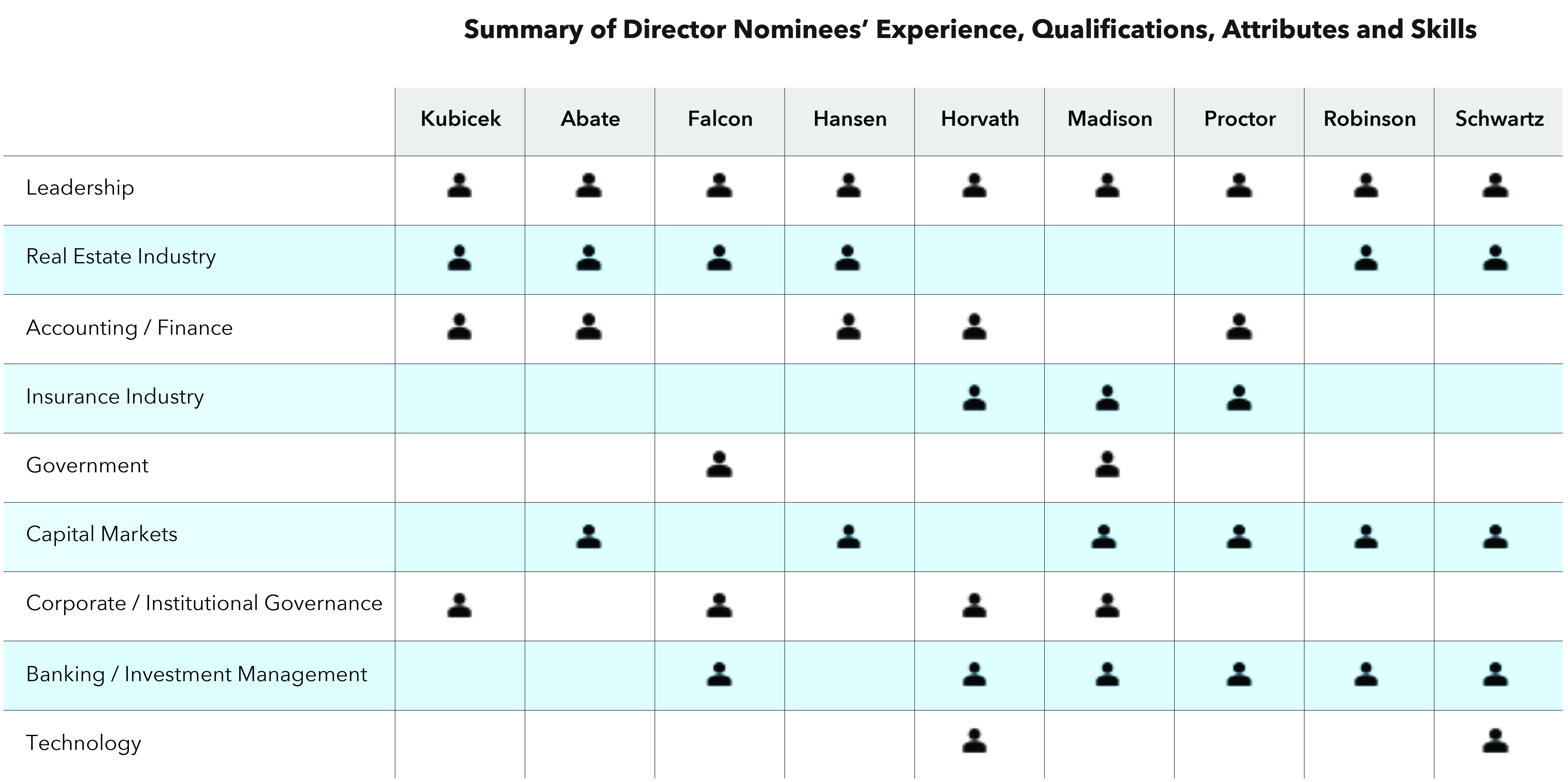 page15-directorsexperiencea.jpg