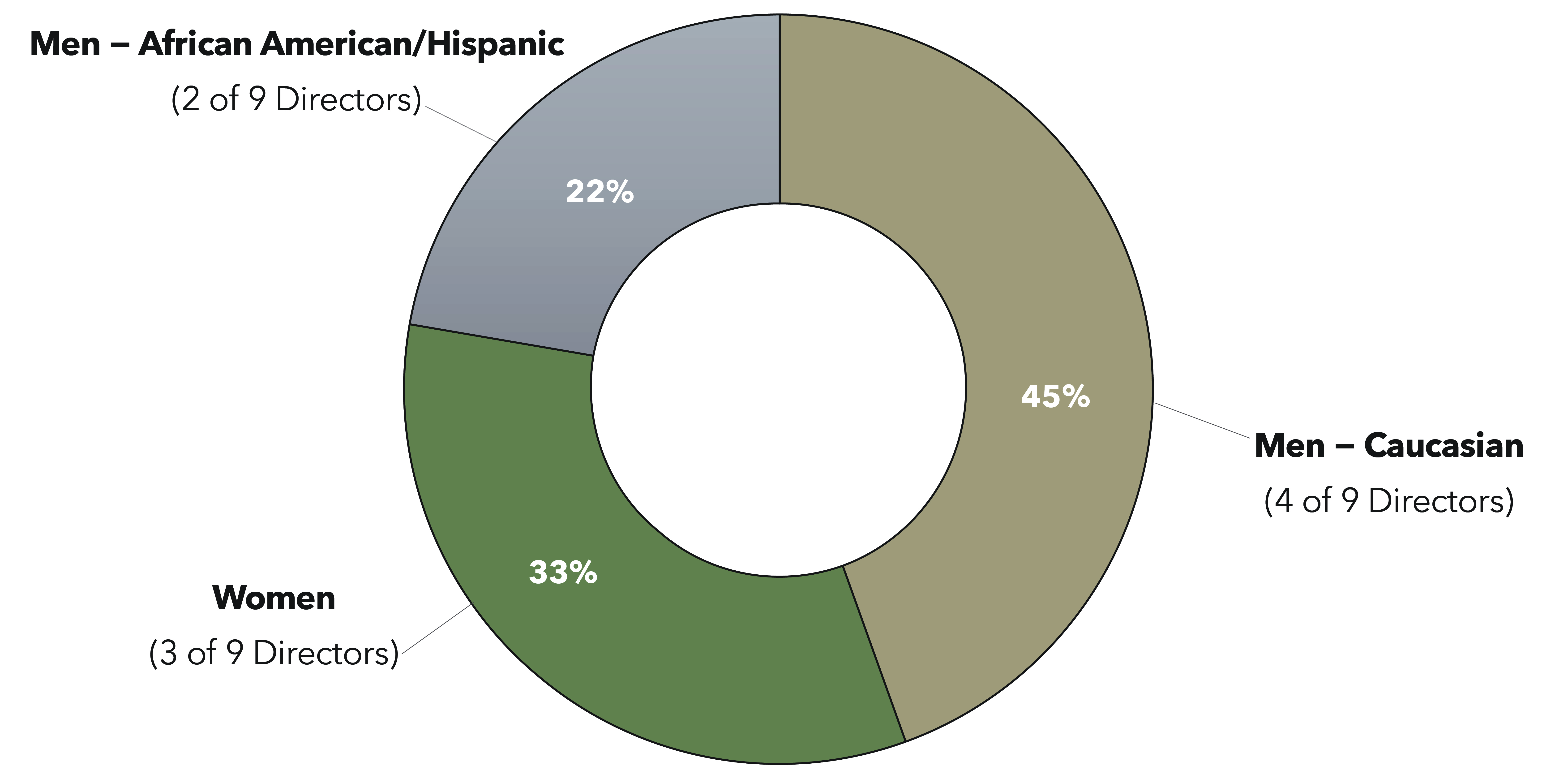 page6-boddiversitywhitebaca.jpg